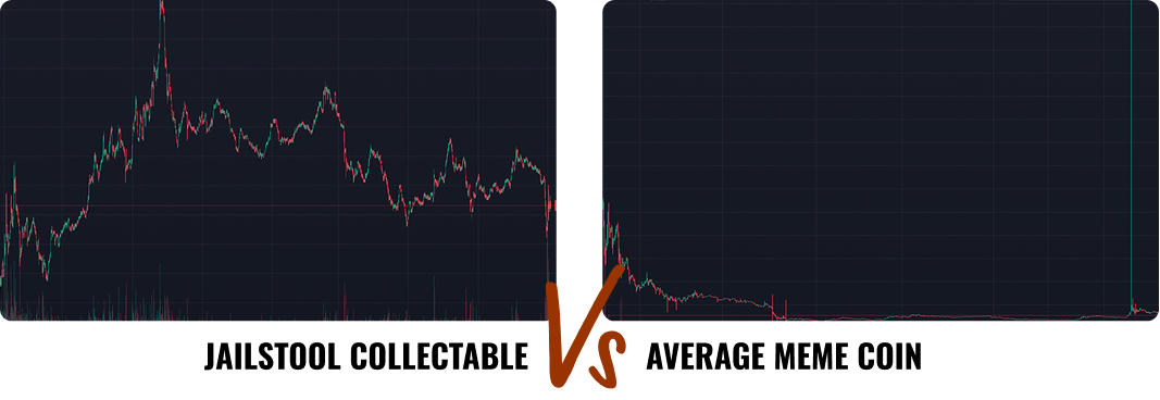 Jailstool Collectable Chart Vs Average Meme Coin